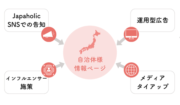 インバウンド 図 (3)