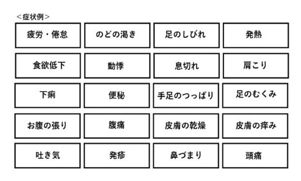 症状例-1