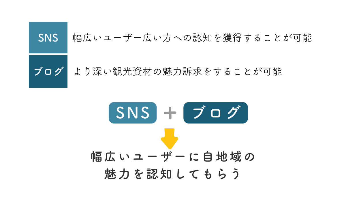 ブログ・SNS活用に取り組むメリット