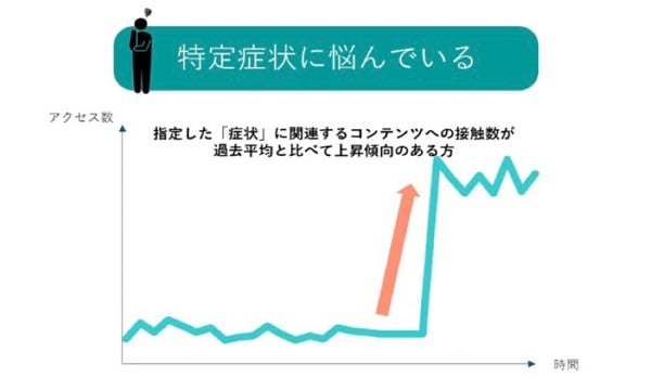IASO_特定症状に悩んでいる-1 IASO_特定症状に悩んでいる-1