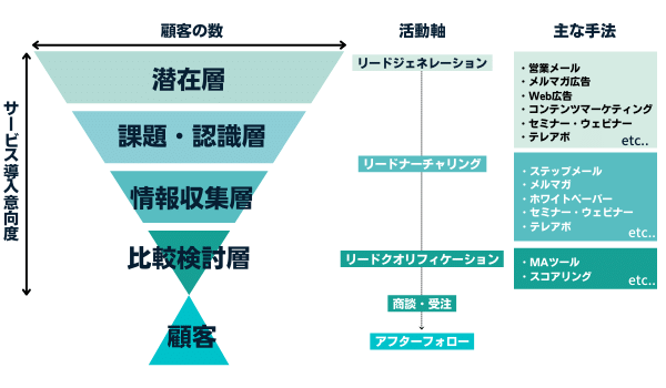 Linked analytics optimizes content performance and increases impact.