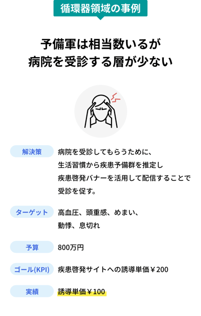 予備軍は相当数いるが病院を受診する層が少ない_高血圧_頭重感_めまい_動悸_息切れ_疾患啓発サイト