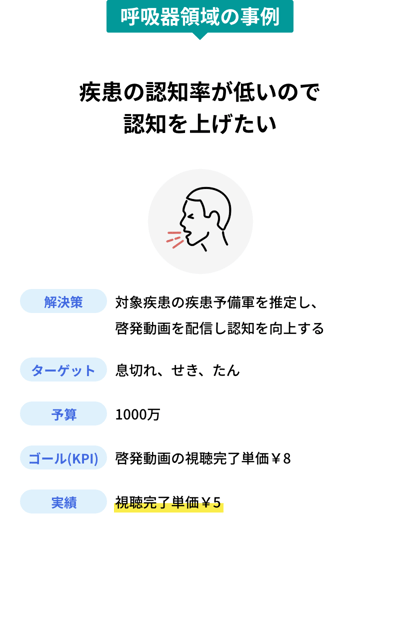 疾患の認知率が低いので認知を上げたい_息切れ_せき_たん_疾患予備軍_認知