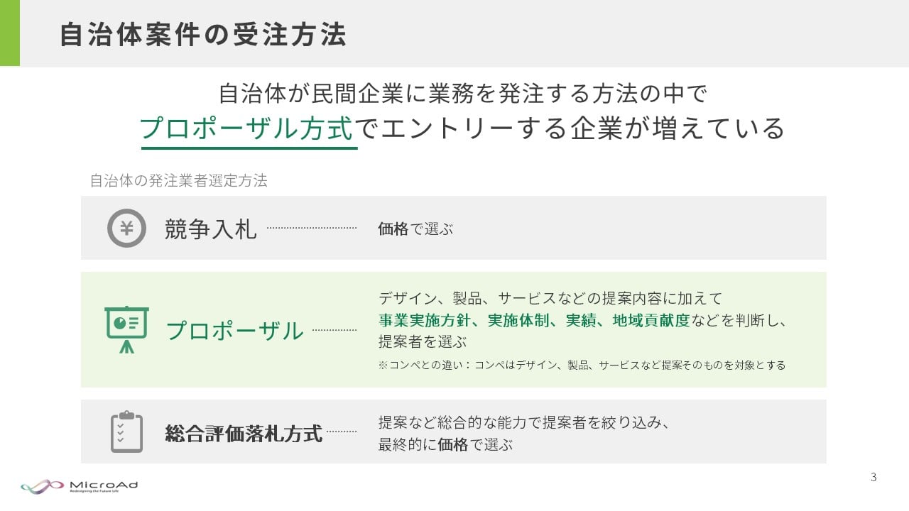 【広告代理店の皆様へ】地方自治体のweb広告案件の受注に向けた戦略2_株式会社マイクロアド