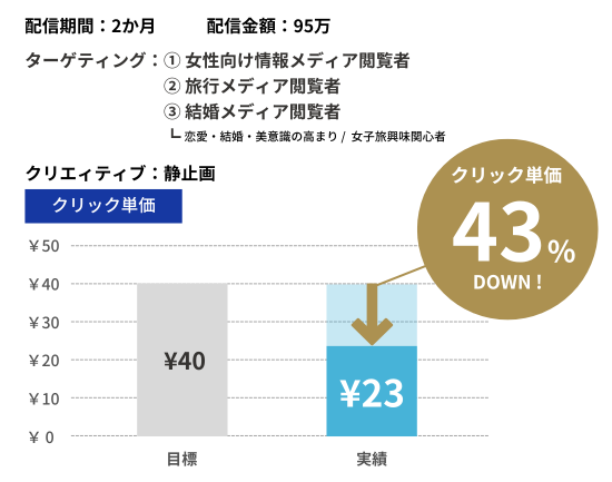 まちあげ_配信事例 (550 × 433 px) (6)