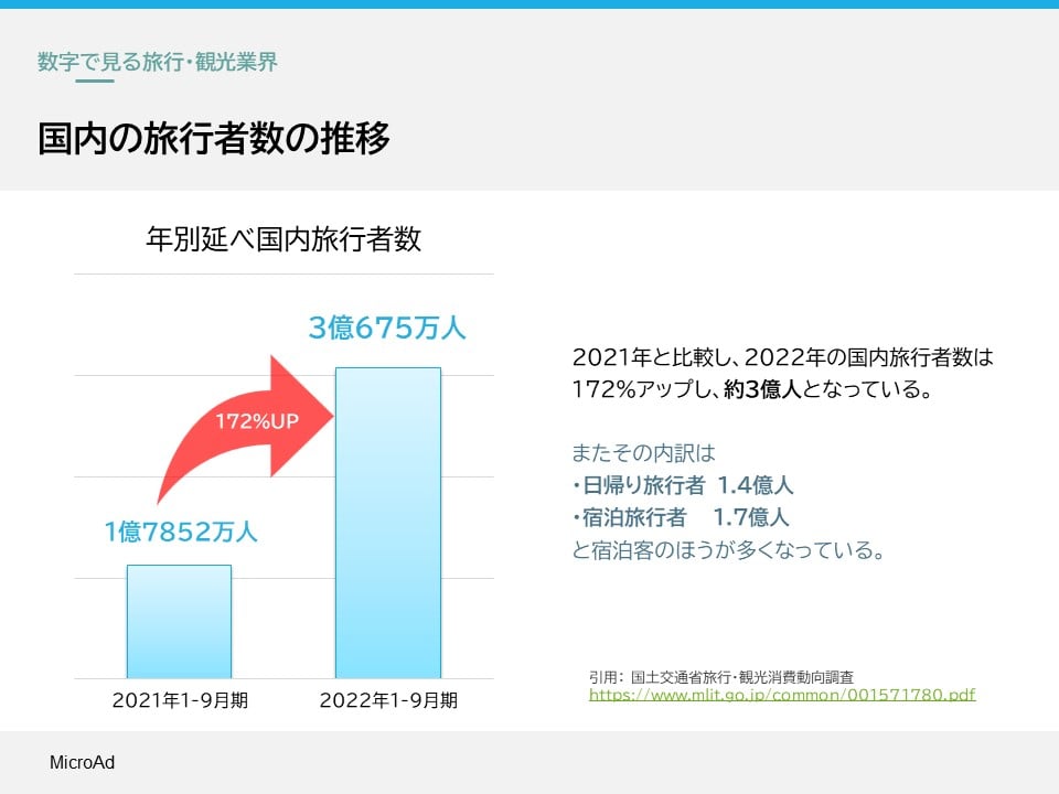 観光・旅行のPR成功に向けたデジタル広告施策とは3